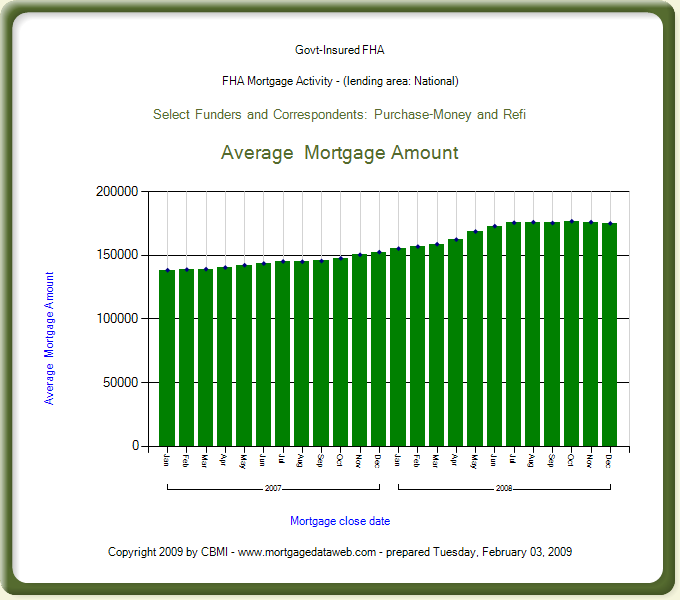 a typical chart from MortgageDataWeb