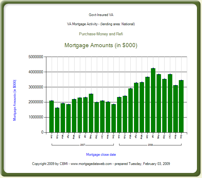 a typical chart from MortgageDataWeb